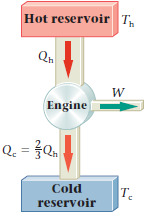 Hot reservoir T, Qn Engine Q. = }Q, Cold Te reservoir || 