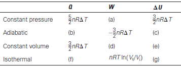 AU AU ENRAT Constant pressure (a) NRAT (c) (b) Adiabatic NRAT (d) NRAT Constant volume (e) nRT In(V/V) (f) (g) Isotherma