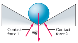 A 0.15-kg ball is placed in a shallow wedge with