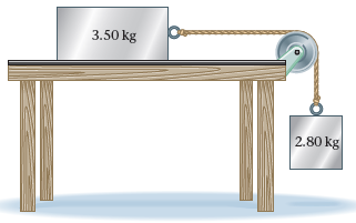 A 3.50-kg block on a smooth tabletop is attached by
