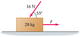 What is the minimum horizontal force F needed to make