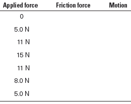 Applied force Friction force Motion 5.0 N 11 N 15 N 11 N 8.0 N 5.0 N 