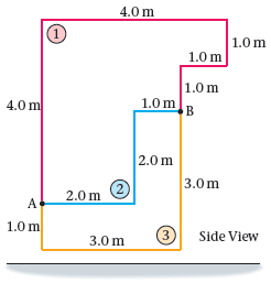 4.0 m 1.0 m 1.0 m 1.0 m 1.0 m 4.0 m в 2.0 m 3.0m 2.0 m 1.0 m Side View 3.0 m 