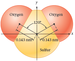 Oxygen Oxygen 120 0.143 nm P0.143 nm Sulfur 