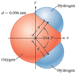 Hydrogen d = 0.096 nm -104.5- Oxygen Hydrogen 