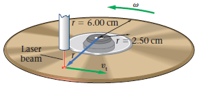 T = 6.00 cm r=2.50 cm Laser beam 