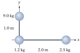 9.0 kg 1.0 m х 2.5 kg 2.0 m 1.2 kg 