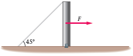 A rigid, vertical rod of negligible mass is connected to