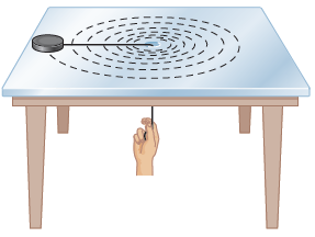 A puck on a horizontal, frictionless surface is attached to