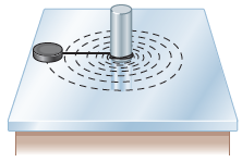 A puck on a horizontal, frictionless surface is attached to