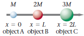 м ЗМ х 3D 0 х%3DL object A object B х 3D 21. object C 