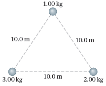 1.00 kg 10.0 m 10.0 m 10.0 m 3.00 kg 2.00 kg 