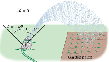 0 = -45° e = 45° Garden patch 