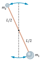 A physical pendulum consists of a light rod of length