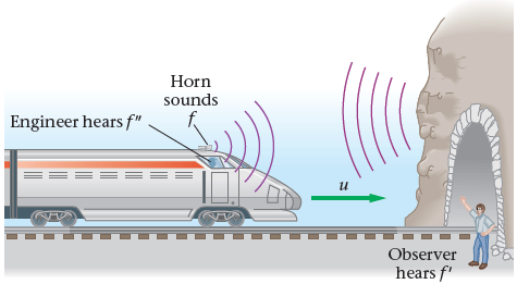 Horn sounds Engineer hears f