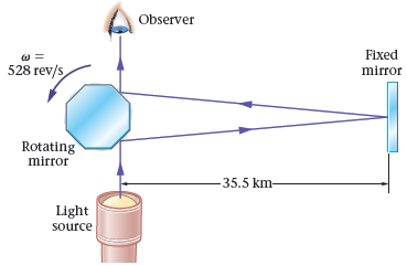 Observer Fixed 528 rev/s mirror Rotating mirror 35.5 km- Light source 