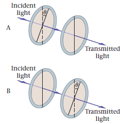00 Incident light A Transmitted light Incident light Transmitted light 