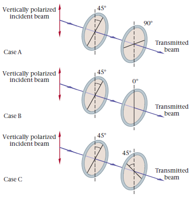 45° Vertically polarized incident beam 90 Transmitted beam Case A 45° Vertically polarized incident beam 0° Transmitt