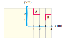 У (m) 2. +x (m) 
