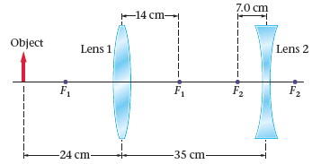 7.0 cm -14 cm Lens 2 Object Lens 1 F2 F2 F1 35cm- -24 cm- 