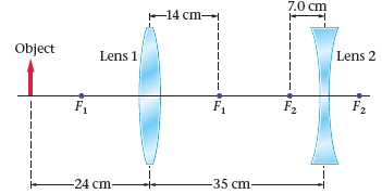 7.0 cm -14 cm-| Object Lens 1 Lens 2 F1 F, F2 F2 -35 cm- 24 cm 