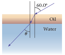 60.0° Oil Water 