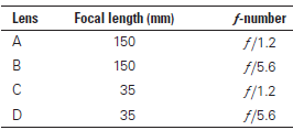 Focal length (mm) Lens f-number 150 f/1.2 150 f/5.6 35 f/1.2 D 35 f/5.6 