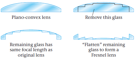 Remove this glass Plano-convex lens “Flatten