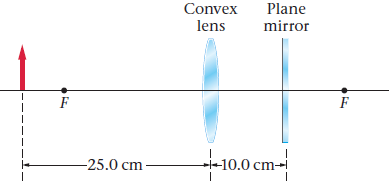 A convex lens (ƒ = 20.0 cm) is placed 10.0