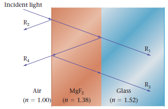 Incident light R2 R1 R4 R3 Glass MgF2 Air (n = 1.52) (n = 1.00) (n = 1.38) 