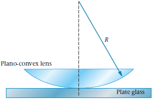 Plano-convex lens Plate glass 