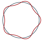 What is the radius of the hydrogen-atom Bohr orbit shown