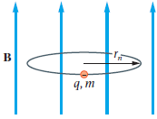 Suppose FIGURE 31-42 shows an electron in an atom that
