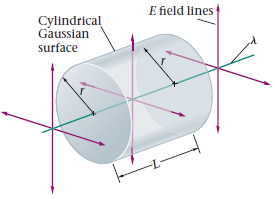 E field lines Cylindrical Gaussian surface 