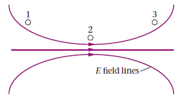 3 2 E field lines 