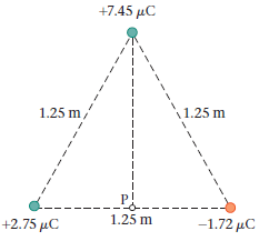 +7.45 µC 1.25 m 1.25 m, P! 1.25 m +2.75 µC -1.72 µC 