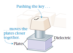 Pushing the key... moves the plates closer together. Plates Dielectric 