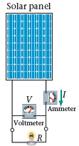 Solar panel Ammeter Voltmeter 
