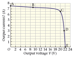 O 2 4 6 8 10 12 14 16 18 20 22 24 Output voltage V (V) Output currentI (A) 