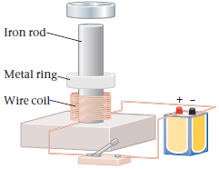 Iron rod- Metal ring- Wire coil- 