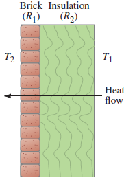 Brick Insulation (R1) (R2) T1 T2 Нeat flow 