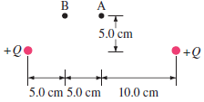 A 5.0 cm +Q +Q 10.0 cm 5.0 cm 5.0 cm 