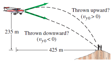 Thrown upward? (Vyo> 0) 235 m Thrown downward? (Vyo<0) 425 m- 