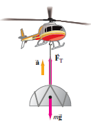 A 7180-kg helicopter accelerates upward at 0.80m/s2 while lifting a