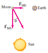 FME Moon Earth MS Sun 