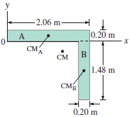 2.06 m- 0.20 m х A CMA CM 1.48 m смв Н 0.20 m 