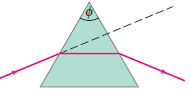 If the apex angle of a prism is ϕ (see