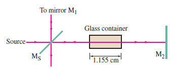 To mirror M1 Glass container Source- M2 Ms 1.155 cm 