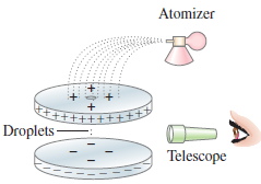 Atomizer +++++++±+t# Droplets Telescope 