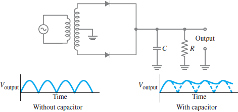 Output Voutput Voutput Time Time Without capacitor With capacitor ww ellde lell 